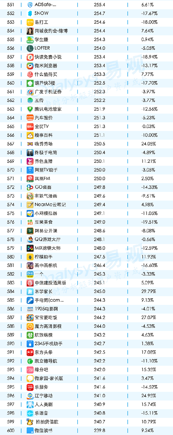 016年11月移動(dòng)APPTOP1000排名"