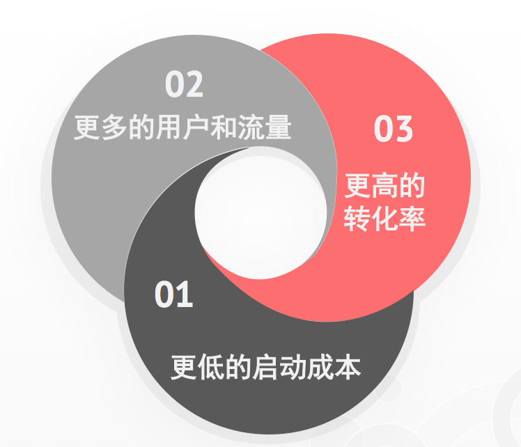 運(yùn)營(yíng)簡(jiǎn)史：一文讀懂互聯(lián)網(wǎng)運(yùn)營(yíng)的20年發(fā)展與演變！