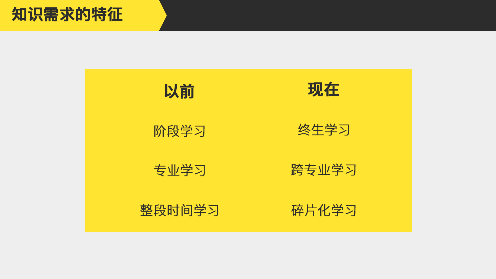 得到APP產(chǎn)品體驗(yàn)：知識服務(wù)的風(fēng)口已到來？