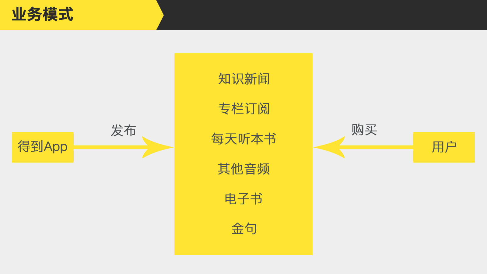 得到APP產(chǎn)品體驗(yàn)：知識服務(wù)的風(fēng)口已到來？
