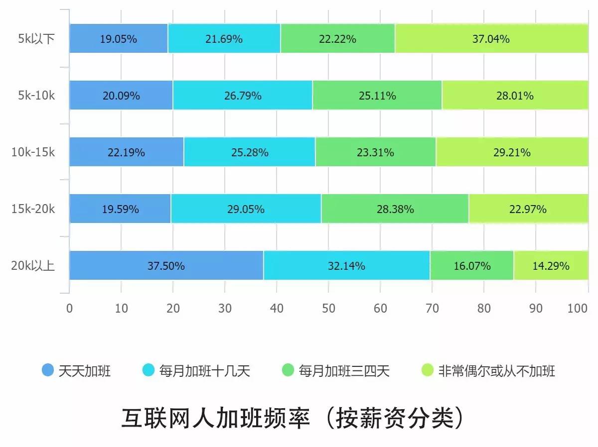 0個(gè)關(guān)鍵點(diǎn)解讀2016中國(guó)互聯(lián)網(wǎng)從業(yè)者生存現(xiàn)狀"