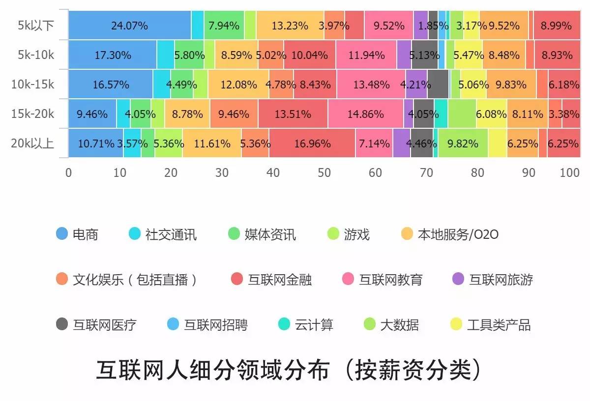 0個(gè)關(guān)鍵點(diǎn)解讀2016中國(guó)互聯(lián)網(wǎng)從業(yè)者生存現(xiàn)狀"