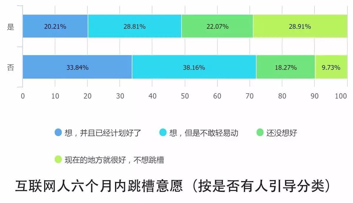 0個(gè)關(guān)鍵點(diǎn)解讀2016中國(guó)互聯(lián)網(wǎng)從業(yè)者生存現(xiàn)狀"