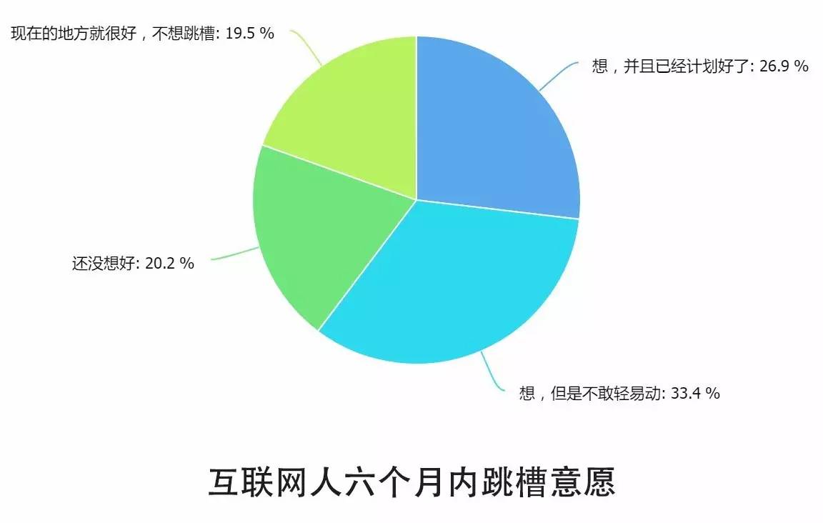 0個(gè)關(guān)鍵點(diǎn)解讀2016中國(guó)互聯(lián)網(wǎng)從業(yè)者生存現(xiàn)狀"