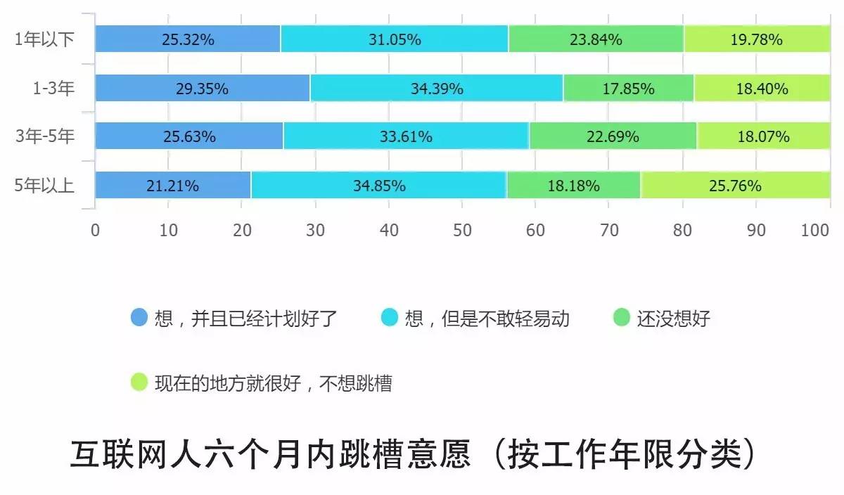 0個(gè)關(guān)鍵點(diǎn)解讀2016中國(guó)互聯(lián)網(wǎng)從業(yè)者生存現(xiàn)狀"