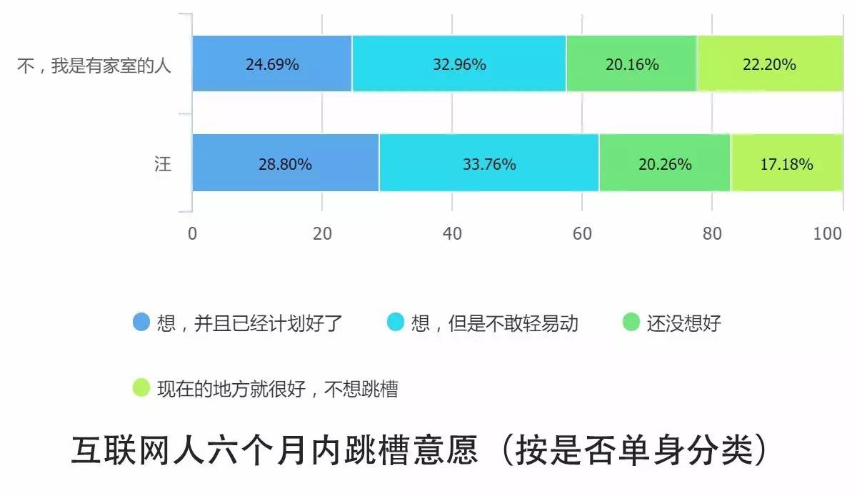 0個(gè)關(guān)鍵點(diǎn)解讀2016中國(guó)互聯(lián)網(wǎng)從業(yè)者生存現(xiàn)狀"