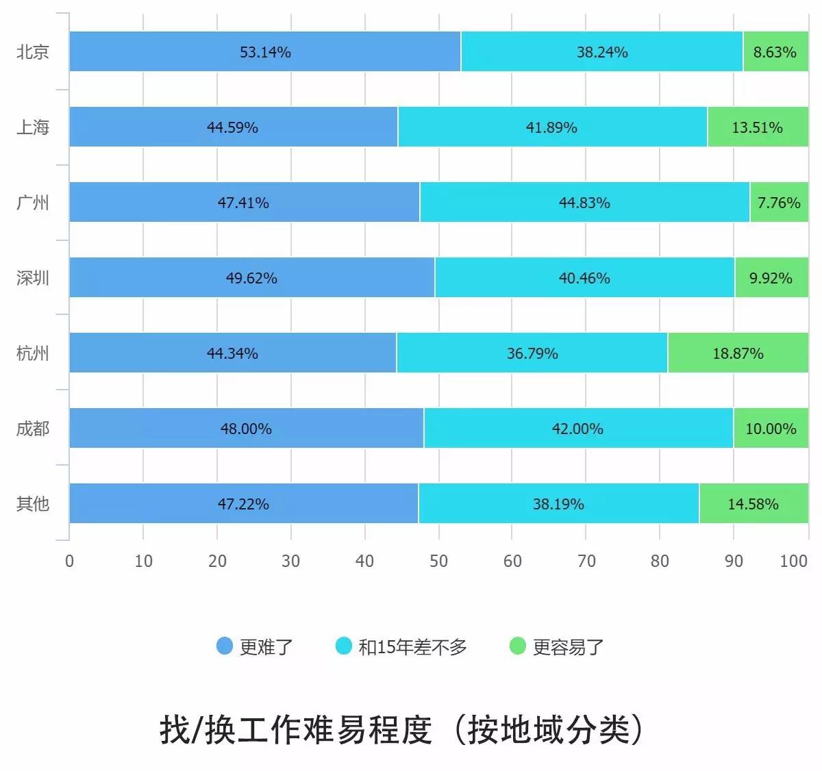 0個(gè)關(guān)鍵點(diǎn)解讀2016中國(guó)互聯(lián)網(wǎng)從業(yè)者生存現(xiàn)狀"