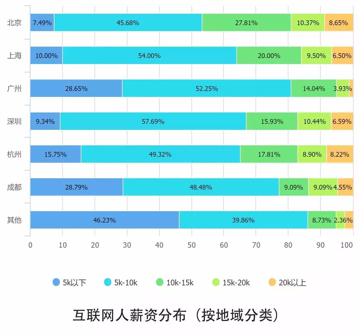 0個(gè)關(guān)鍵點(diǎn)解讀2016中國(guó)互聯(lián)網(wǎng)從業(yè)者生存現(xiàn)狀"