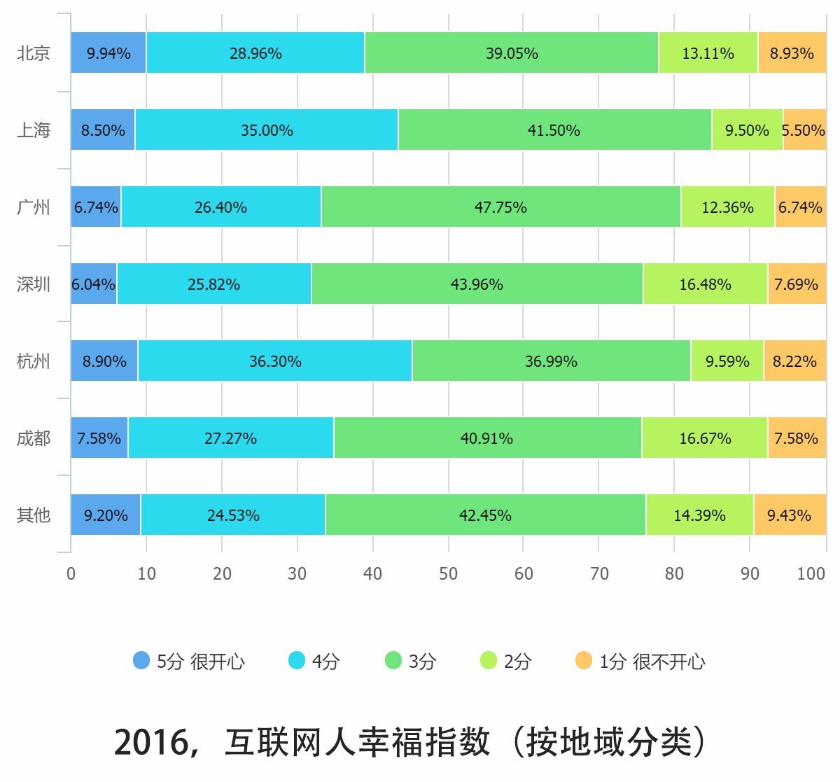 0個(gè)關(guān)鍵點(diǎn)解讀2016中國(guó)互聯(lián)網(wǎng)從業(yè)者生存現(xiàn)狀"