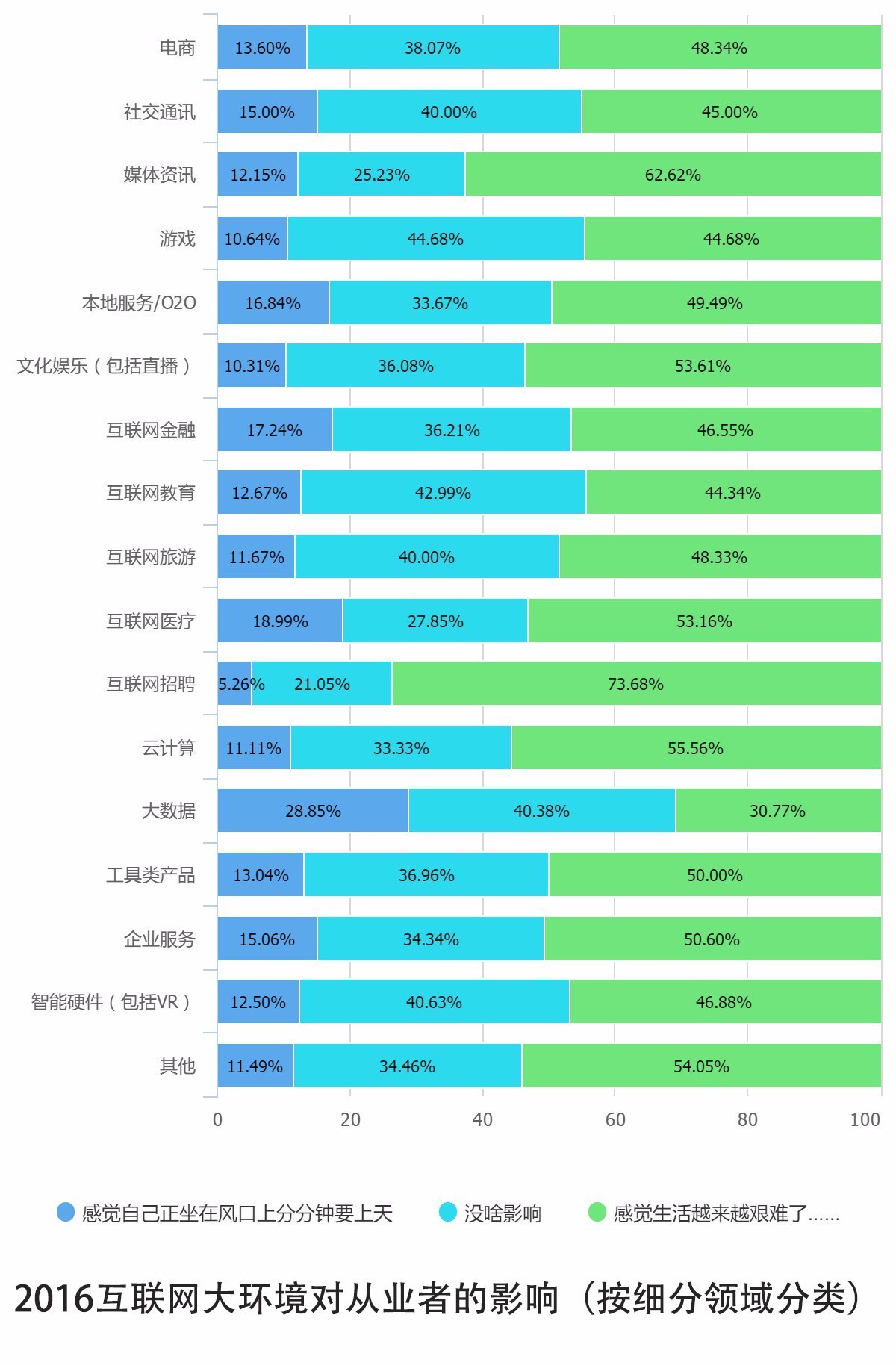 0個(gè)關(guān)鍵點(diǎn)解讀2016中國(guó)互聯(lián)網(wǎng)從業(yè)者生存現(xiàn)狀"