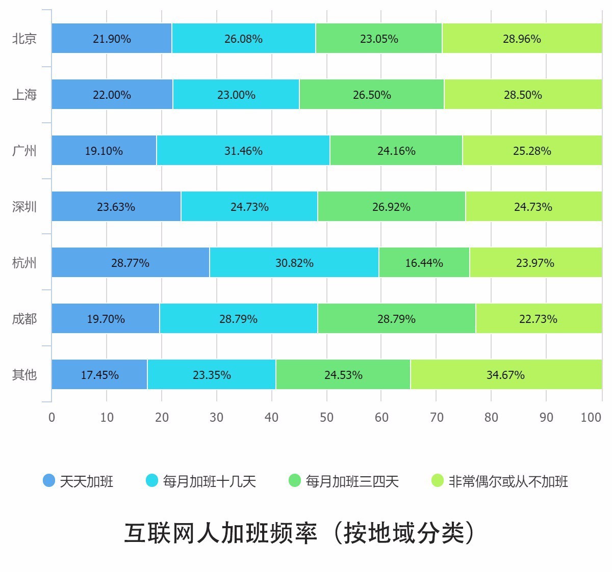 0個(gè)關(guān)鍵點(diǎn)解讀2016中國(guó)互聯(lián)網(wǎng)從業(yè)者生存現(xiàn)狀"
