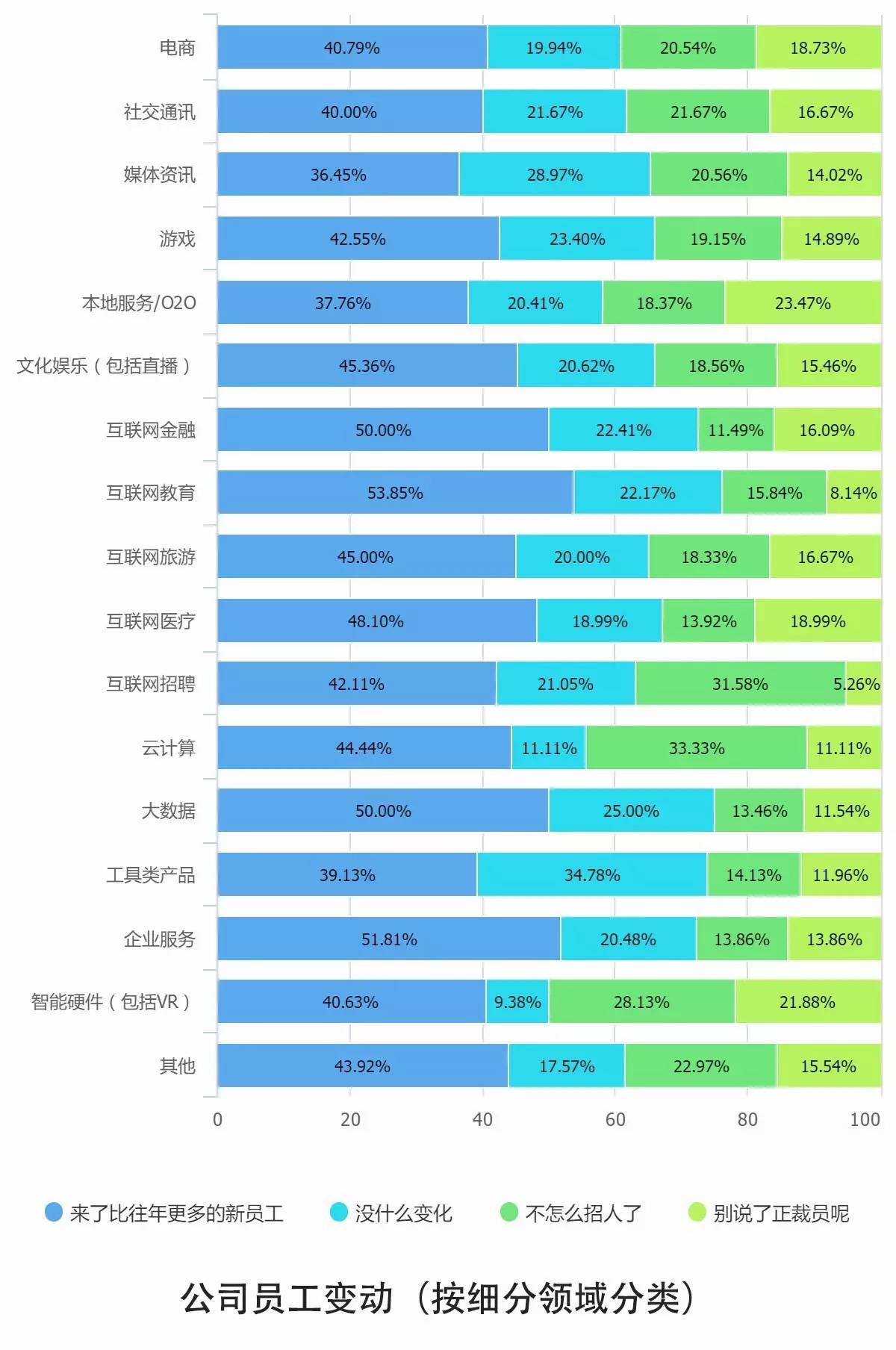 0個(gè)關(guān)鍵點(diǎn)解讀2016中國(guó)互聯(lián)網(wǎng)從業(yè)者生存現(xiàn)狀"