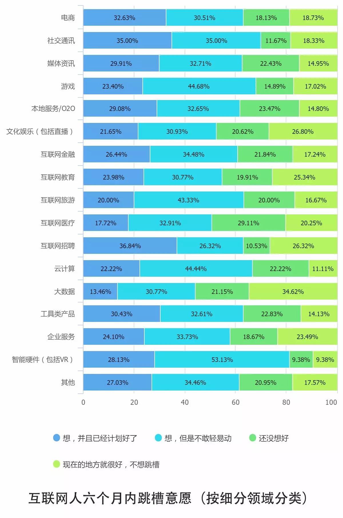 0個(gè)關(guān)鍵點(diǎn)解讀2016中國(guó)互聯(lián)網(wǎng)從業(yè)者生存現(xiàn)狀"