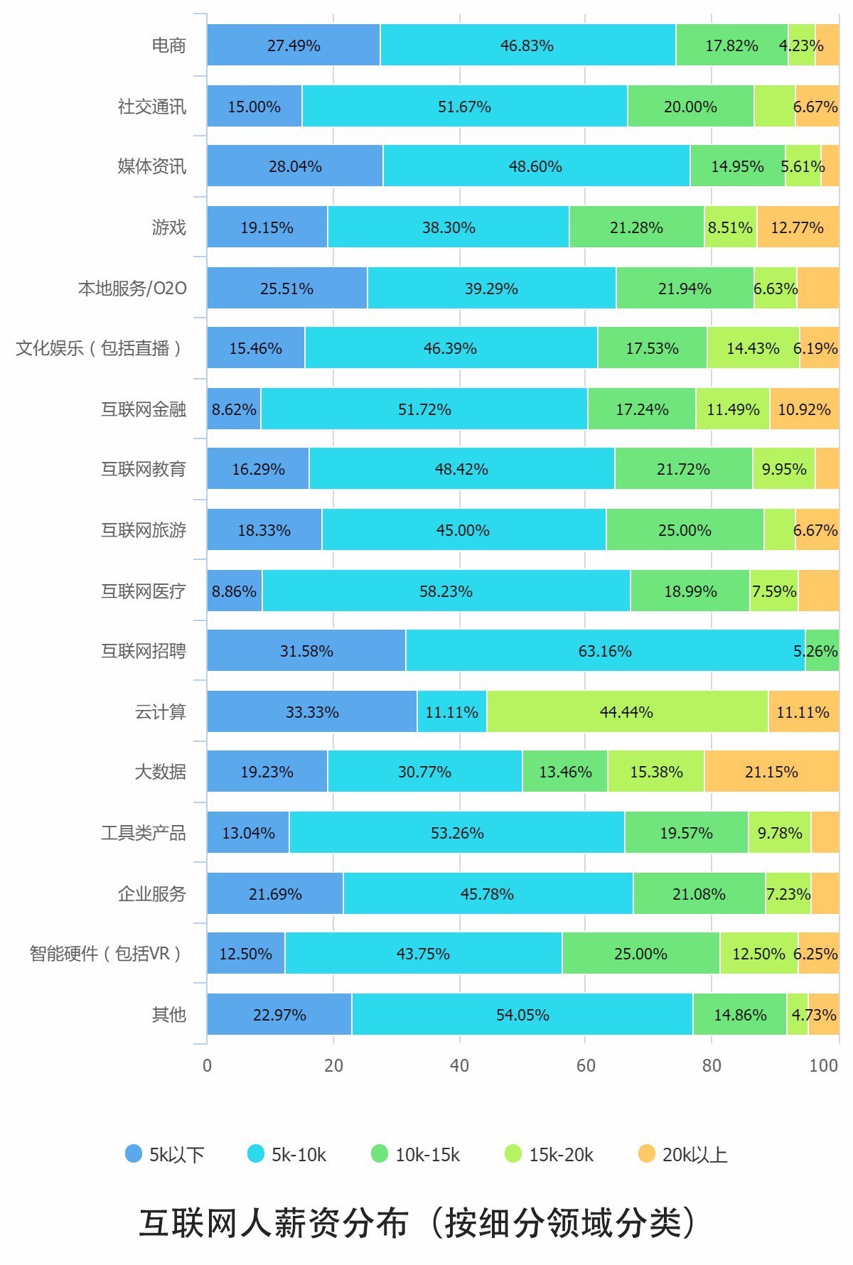 0個(gè)關(guān)鍵點(diǎn)解讀2016中國(guó)互聯(lián)網(wǎng)從業(yè)者生存現(xiàn)狀"