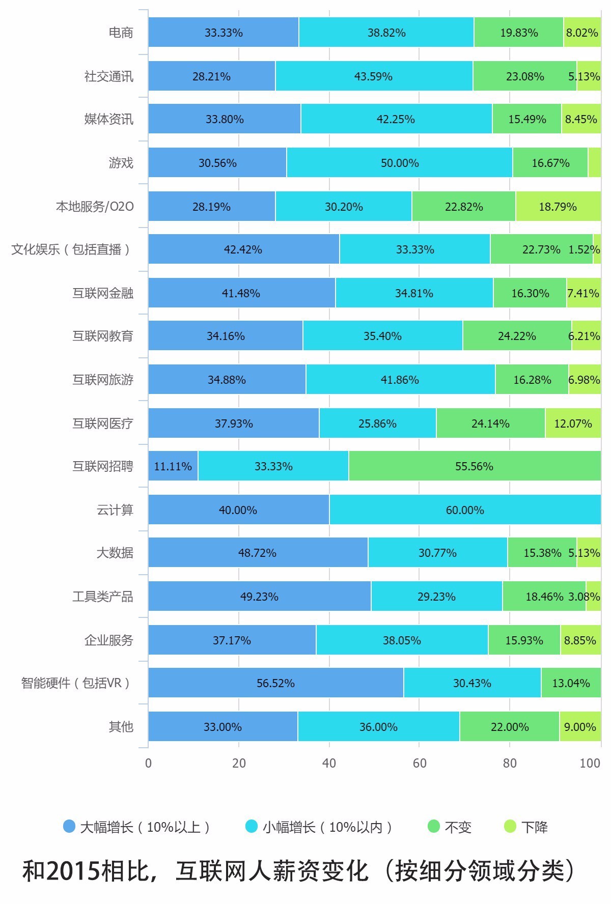 0個(gè)關(guān)鍵點(diǎn)解讀2016中國(guó)互聯(lián)網(wǎng)從業(yè)者生存現(xiàn)狀"