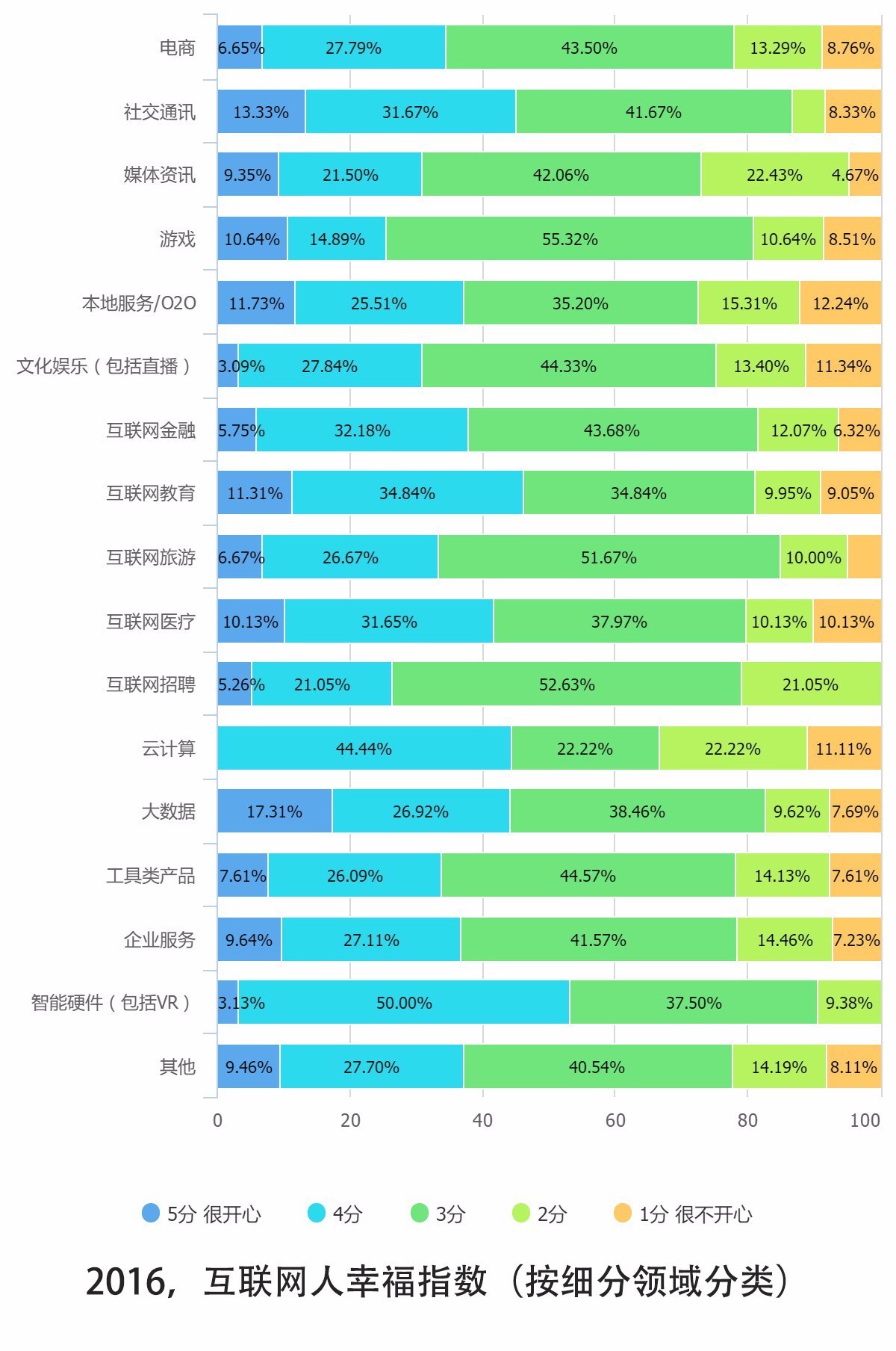 0個(gè)關(guān)鍵點(diǎn)解讀2016中國(guó)互聯(lián)網(wǎng)從業(yè)者生存現(xiàn)狀"