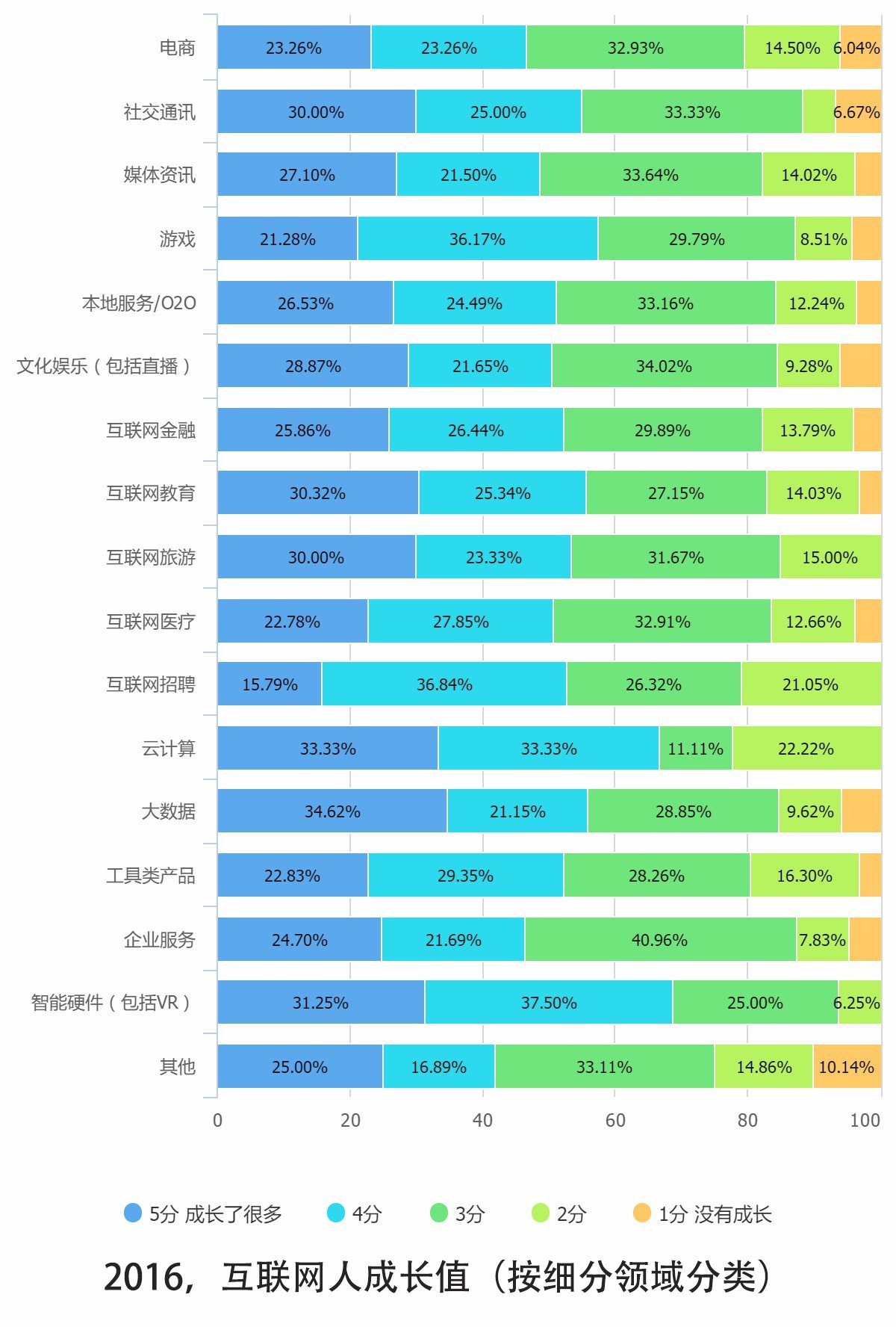 0個(gè)關(guān)鍵點(diǎn)解讀2016中國(guó)互聯(lián)網(wǎng)從業(yè)者生存現(xiàn)狀"