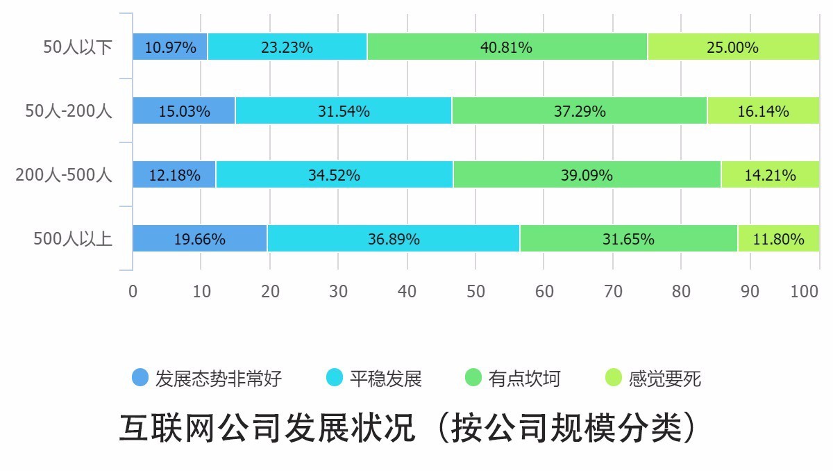 0個(gè)關(guān)鍵點(diǎn)解讀2016中國(guó)互聯(lián)網(wǎng)從業(yè)者生存現(xiàn)狀"