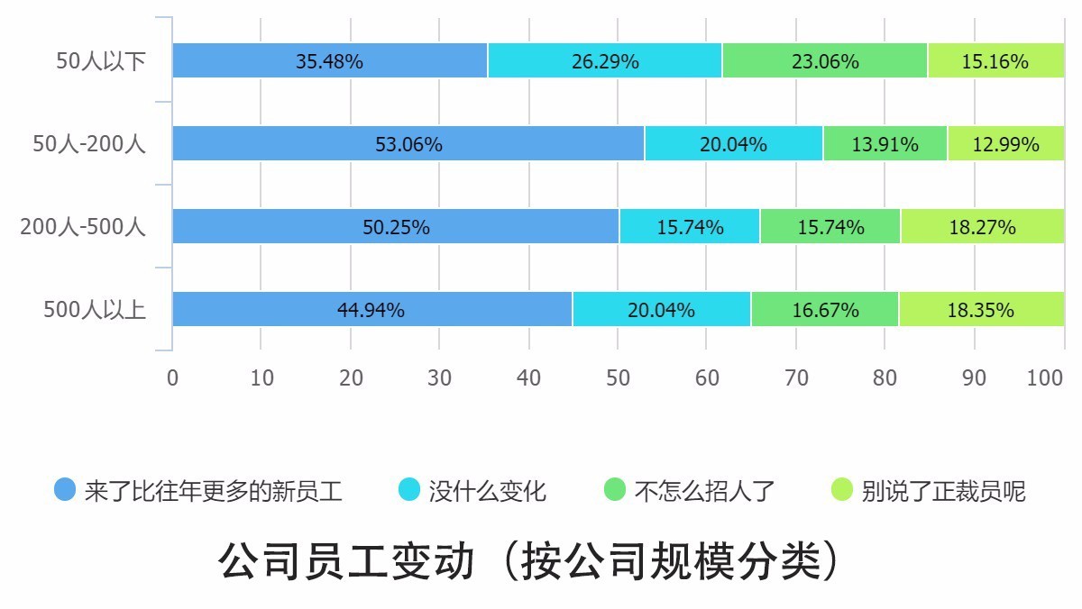 0個(gè)關(guān)鍵點(diǎn)解讀2016中國(guó)互聯(lián)網(wǎng)從業(yè)者生存現(xiàn)狀"