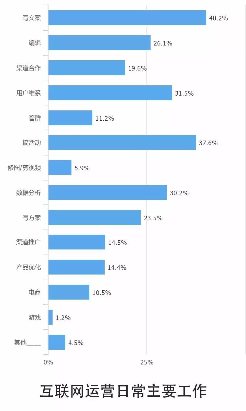 0個(gè)關(guān)鍵點(diǎn)解讀2016中國(guó)互聯(lián)網(wǎng)從業(yè)者生存現(xiàn)狀"