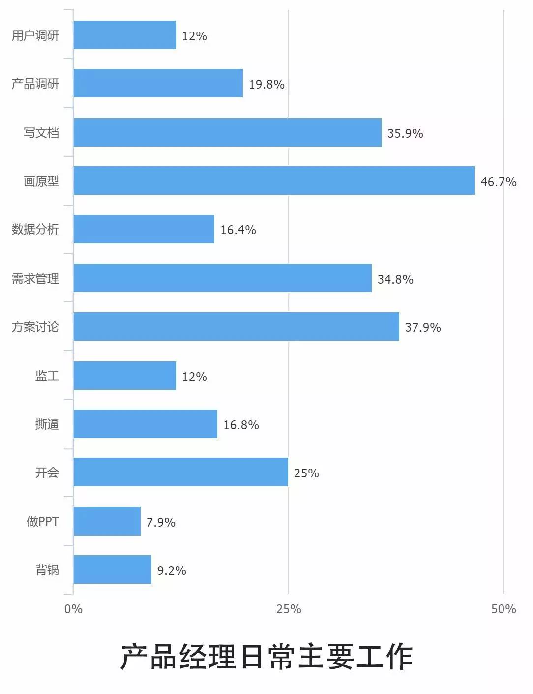 0個(gè)關(guān)鍵點(diǎn)解讀2016中國(guó)互聯(lián)網(wǎng)從業(yè)者生存現(xiàn)狀"