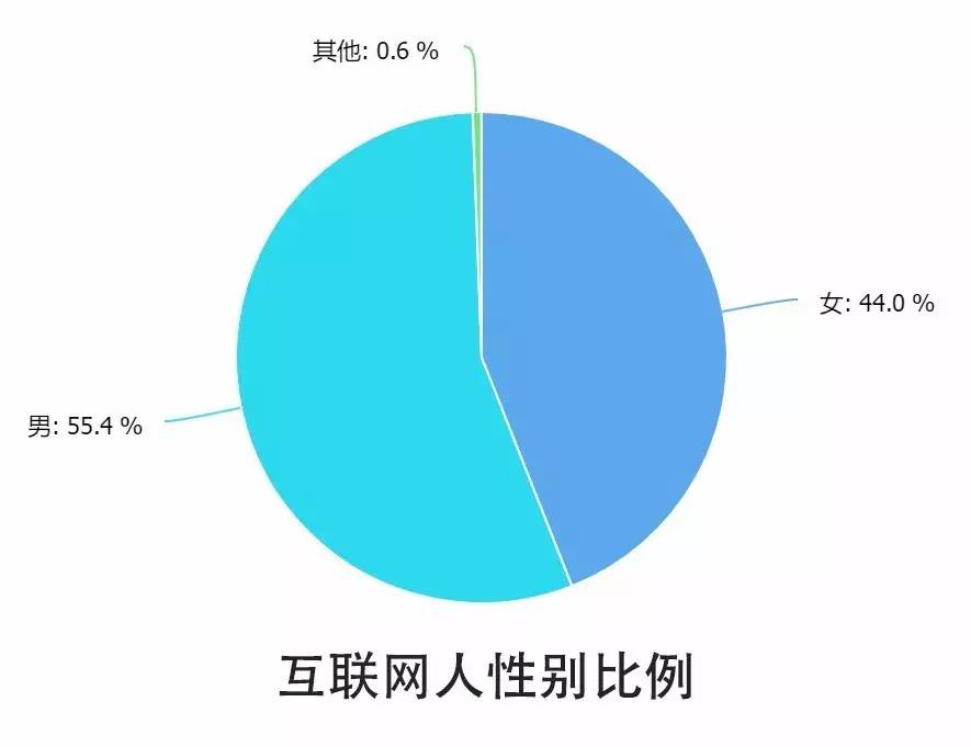 0個(gè)關(guān)鍵點(diǎn)解讀2016中國(guó)互聯(lián)網(wǎng)從業(yè)者生存現(xiàn)狀"