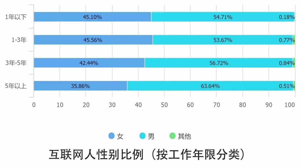 0個(gè)關(guān)鍵點(diǎn)解讀2016中國(guó)互聯(lián)網(wǎng)從業(yè)者生存現(xiàn)狀"