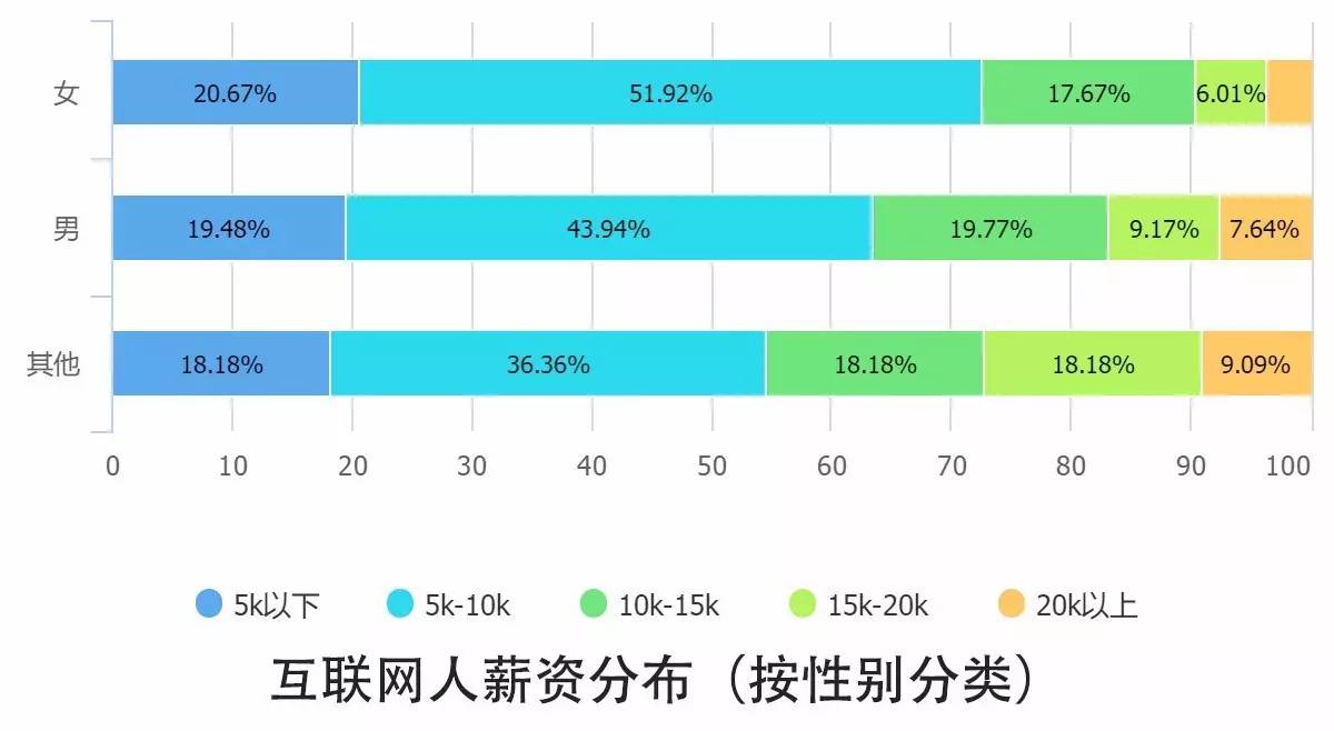0個(gè)關(guān)鍵點(diǎn)解讀2016中國(guó)互聯(lián)網(wǎng)從業(yè)者生存現(xiàn)狀"