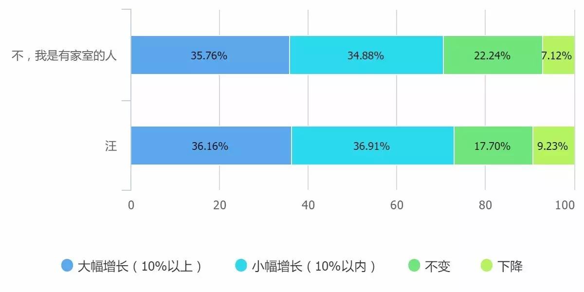0個(gè)關(guān)鍵點(diǎn)解讀2016中國(guó)互聯(lián)網(wǎng)從業(yè)者生存現(xiàn)狀"