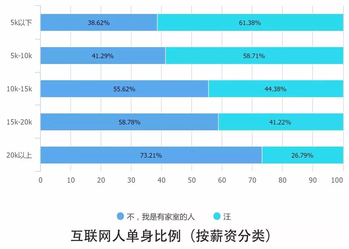 0個(gè)關(guān)鍵點(diǎn)解讀2016中國(guó)互聯(lián)網(wǎng)從業(yè)者生存現(xiàn)狀"