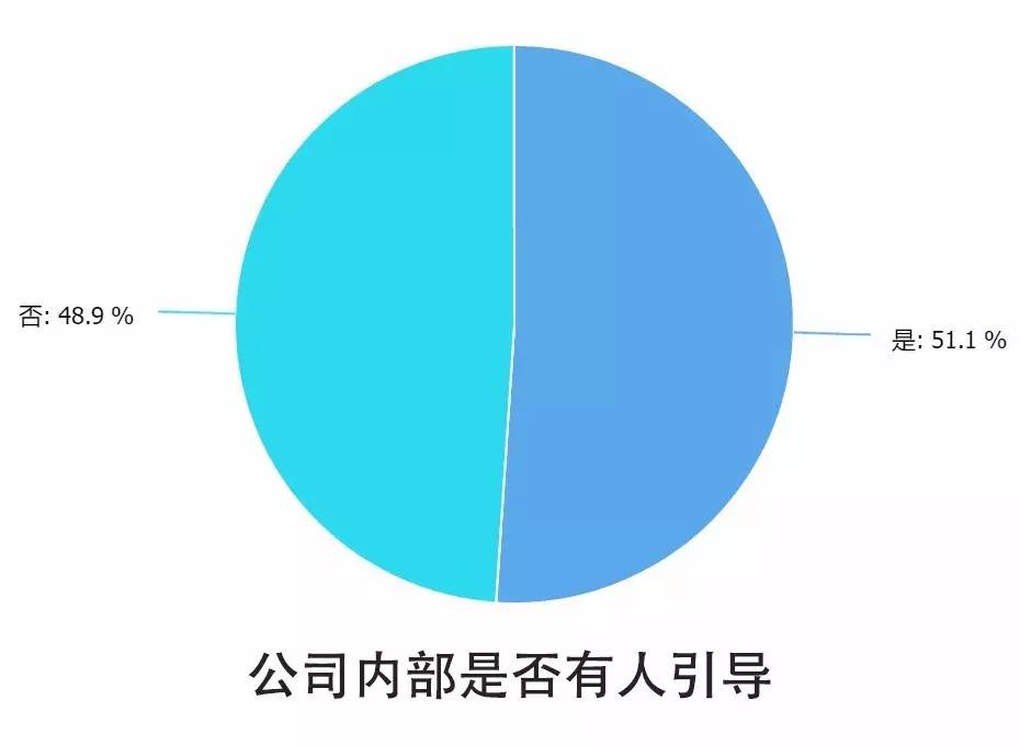 0個(gè)關(guān)鍵點(diǎn)解讀2016中國(guó)互聯(lián)網(wǎng)從業(yè)者生存現(xiàn)狀"