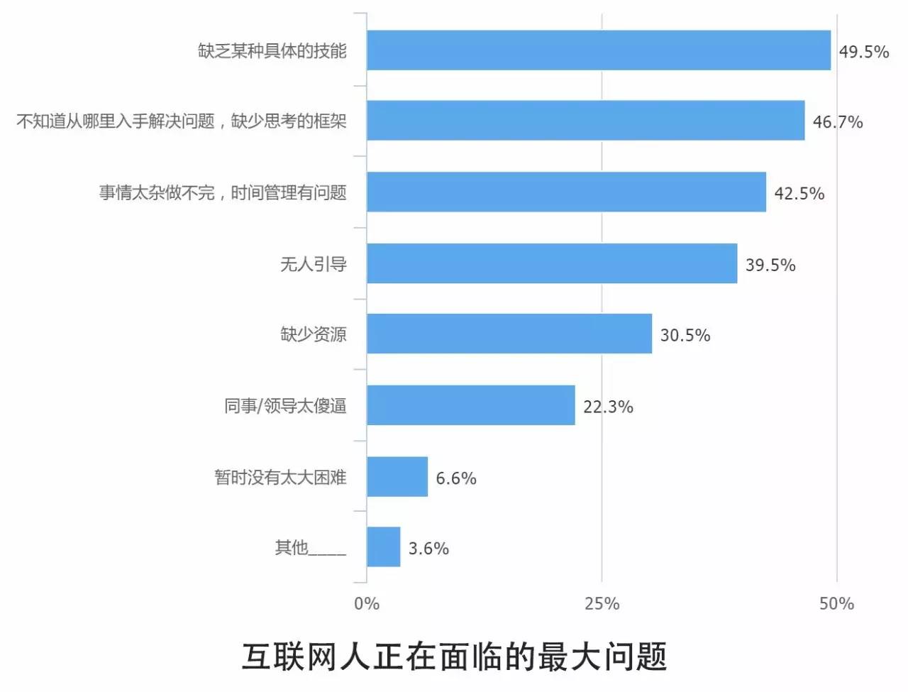 0個(gè)關(guān)鍵點(diǎn)解讀2016中國(guó)互聯(lián)網(wǎng)從業(yè)者生存現(xiàn)狀"