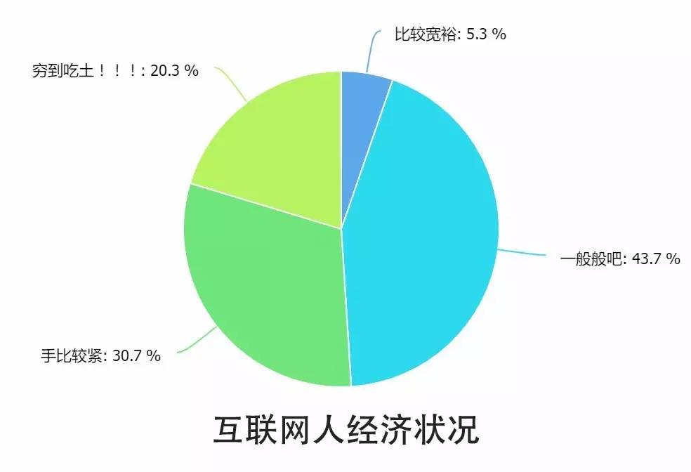 0個(gè)關(guān)鍵點(diǎn)解讀2016中國(guó)互聯(lián)網(wǎng)從業(yè)者生存現(xiàn)狀"
