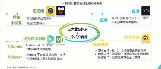 當(dāng)楊麗萍遭遇papi醬，傳統(tǒng)演出行業(yè)是否已窮途末路？