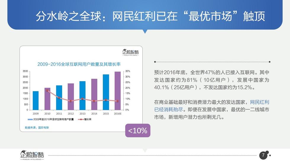 017必讀報告：中國互聯(lián)網(wǎng)未來5年趨勢白皮書"