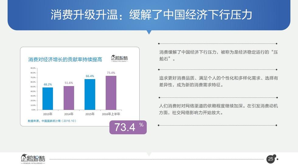 017必讀報告：中國互聯(lián)網(wǎng)未來5年趨勢白皮書"