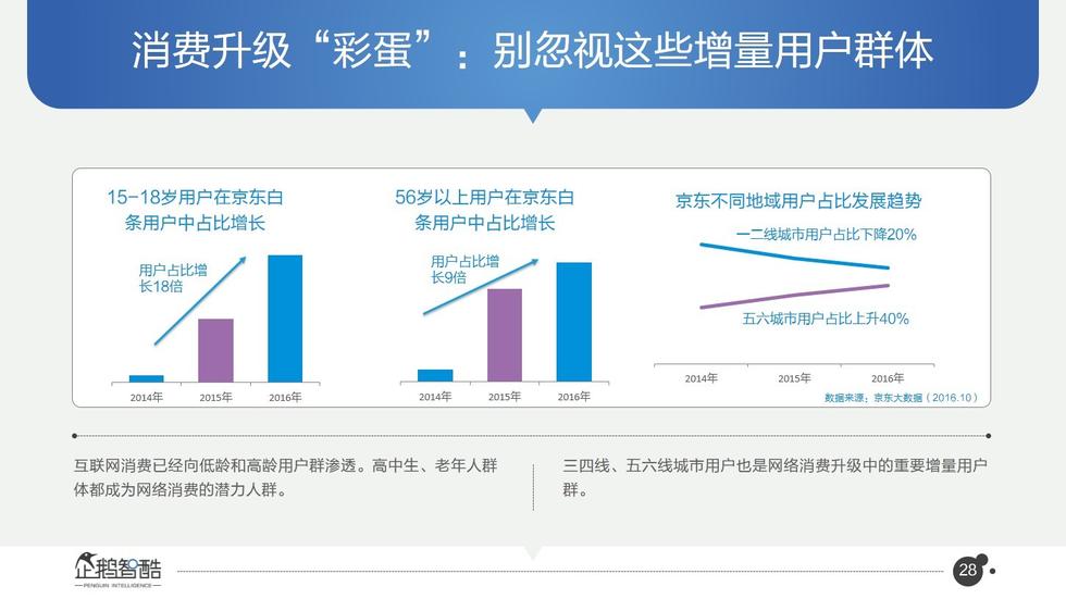 017必讀報告：中國互聯(lián)網(wǎng)未來5年趨勢白皮書"