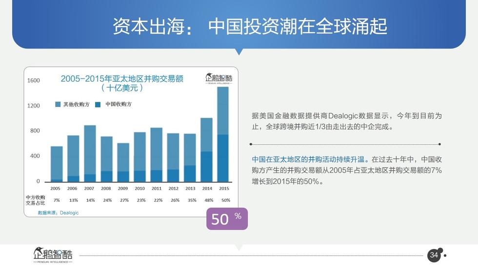 017必讀報告：中國互聯(lián)網(wǎng)未來5年趨勢白皮書"
