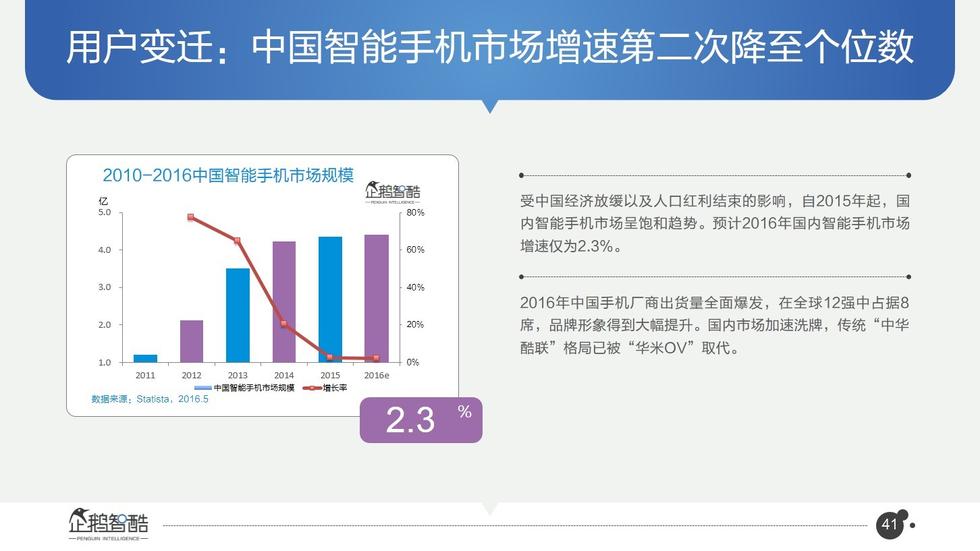 017必讀報告：中國互聯(lián)網(wǎng)未來5年趨勢白皮書"