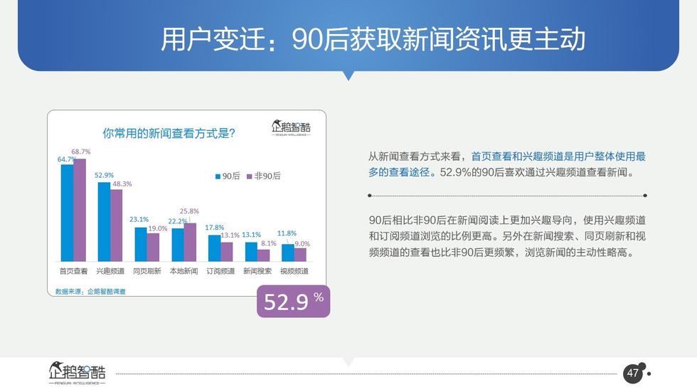 017必讀報告：中國互聯(lián)網(wǎng)未來5年趨勢白皮書"