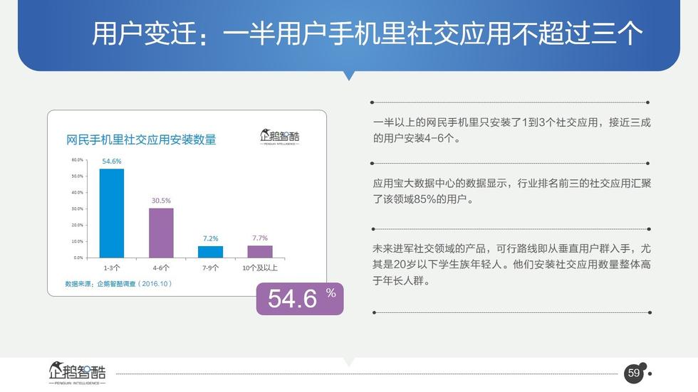 017必讀報告：中國互聯(lián)網(wǎng)未來5年趨勢白皮書"