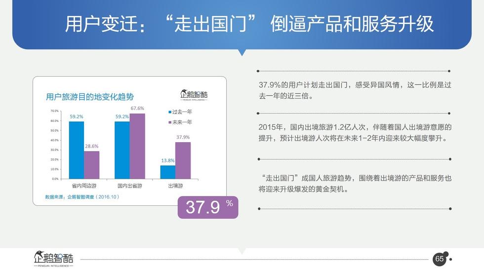 017必讀報告：中國互聯(lián)網(wǎng)未來5年趨勢白皮書"