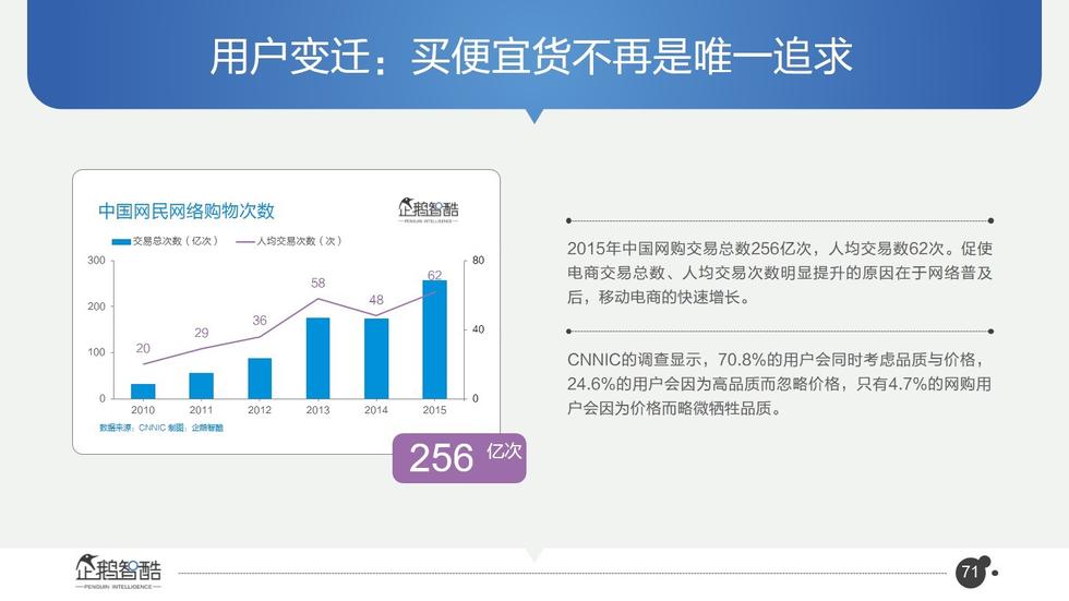 017必讀報告：中國互聯(lián)網(wǎng)未來5年趨勢白皮書"