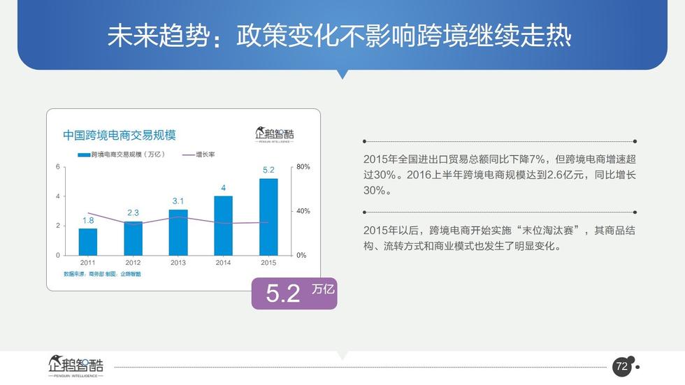 017必讀報告：中國互聯(lián)網(wǎng)未來5年趨勢白皮書"