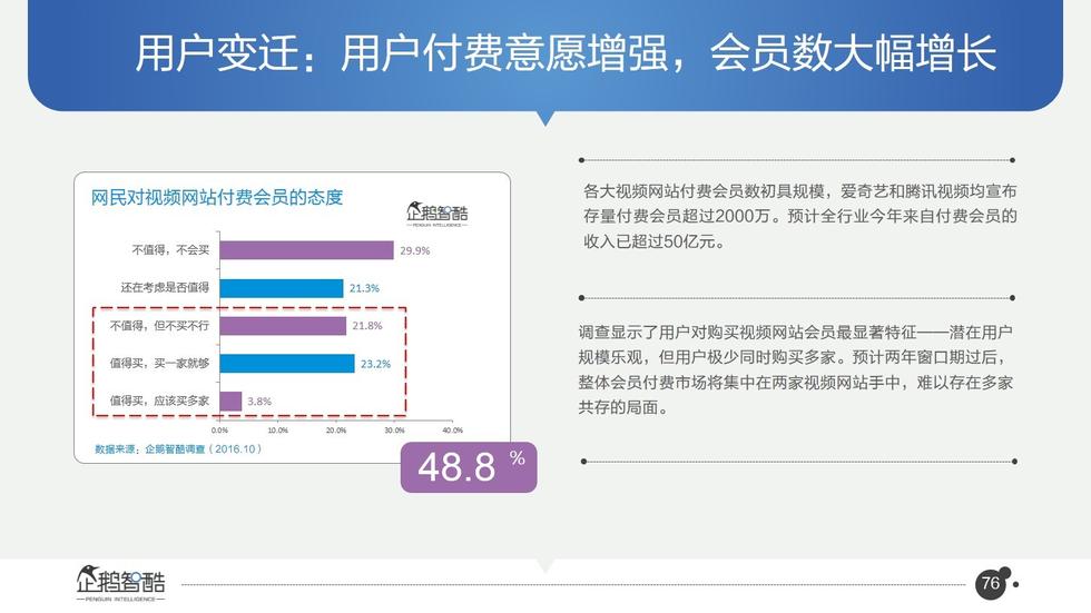 017必讀報告：中國互聯(lián)網(wǎng)未來5年趨勢白皮書"