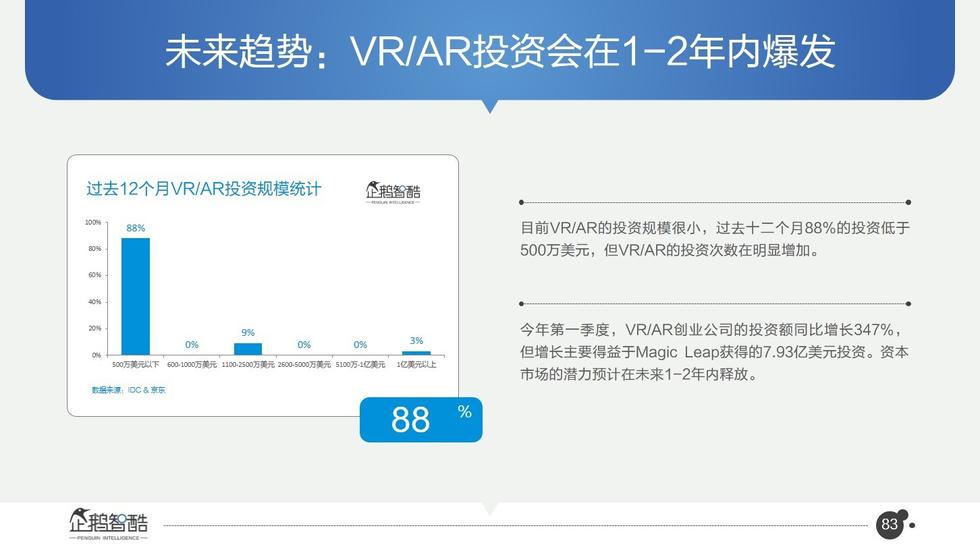 017必讀報告：中國互聯(lián)網(wǎng)未來5年趨勢白皮書"