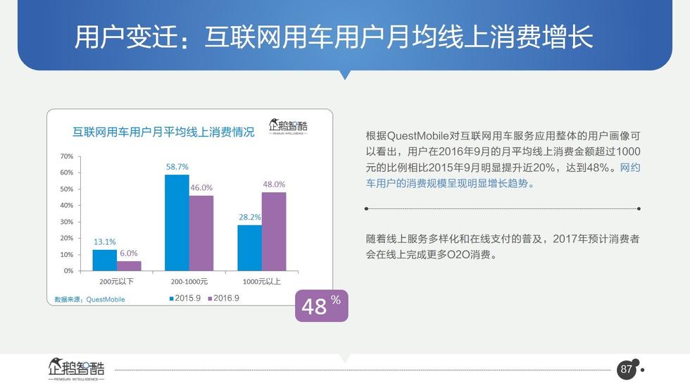 017必讀報告：中國互聯(lián)網(wǎng)未來5年趨勢白皮書"
