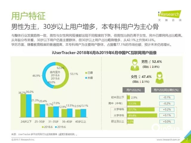 019年Q2中國互聯(lián)網(wǎng)流量分析報告