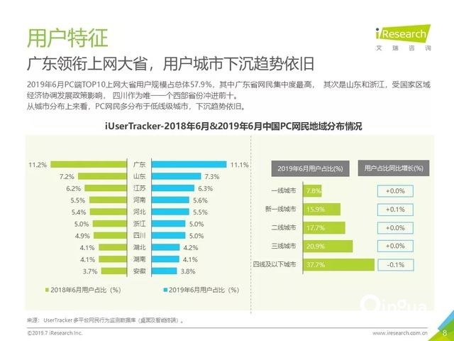 019年Q2中國互聯(lián)網(wǎng)流量分析報告