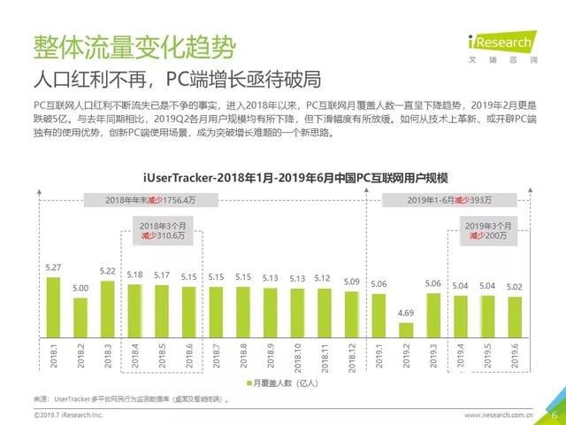 019年Q2中國互聯(lián)網(wǎng)流量分析報告